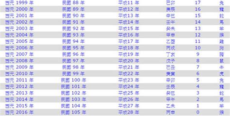 86年屬什麼|民國86年出生 西元 年齢對照表・台灣國定假期